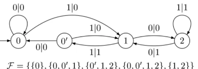 Figure 2: Sequential Muller transduer of Example 1