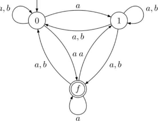 Figure 2. The automaton B.