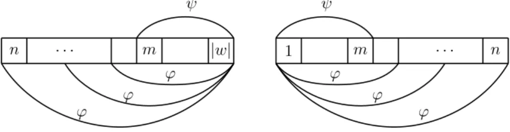 Figure 4: A diagram for (w, n) | = ϕ U ψ and for (w, n) | = ϕ S ψ.