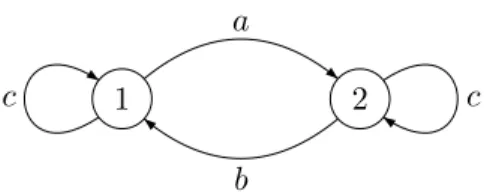 Figure 15: A forbidden configuration.