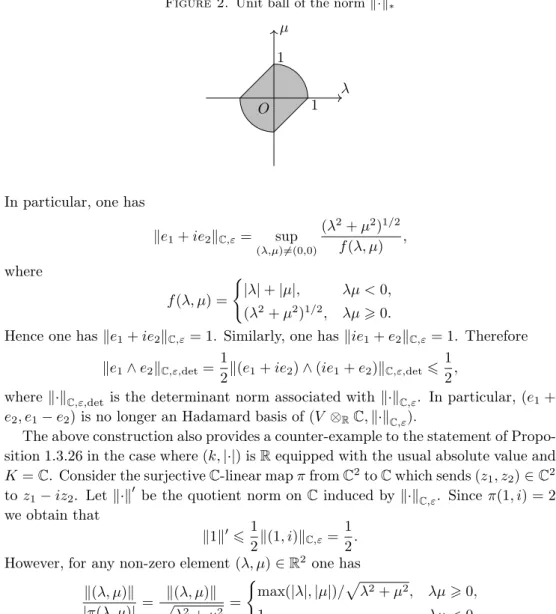 Figure 2. Unit ball of the norm k·k ∗