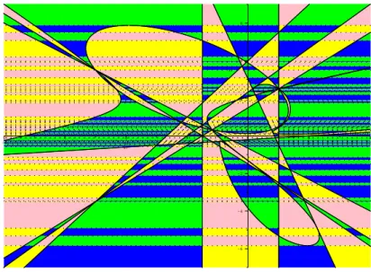 Fig. 5 Zoom u 1 = −4 . . . 2, u 2 = −7 . . . 7 - Parameter space decomposition