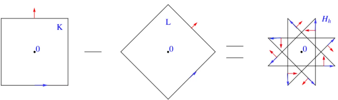 Figure 3. Octagram obtained as the di¤erence of two squares