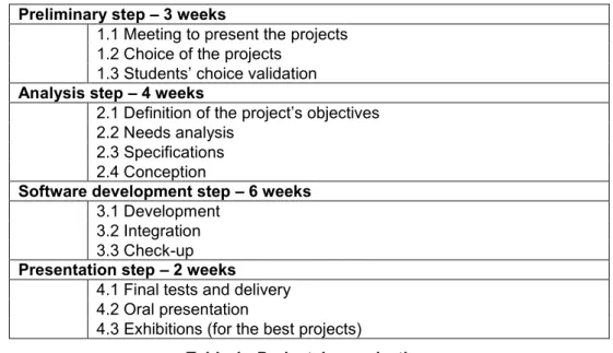 Table 1 :  Projects’ organization.