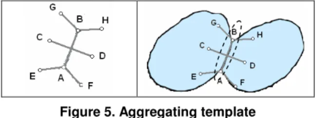 Figure 6. Potential segment separation fit  overlapping template in case of  (a)overlapping nuclei (b)an abnormal nucleus 