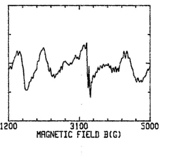 FIG.  2.  EPR  spectrum  of  sample  D2  showing  the  arsenic  antisite  related  spectrum