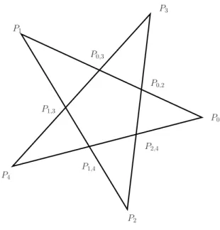 Figure 2: Naming the vertices and crossings of a pentagonal trajectory.