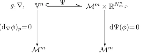 Figure 1. Generalized isometric embedding