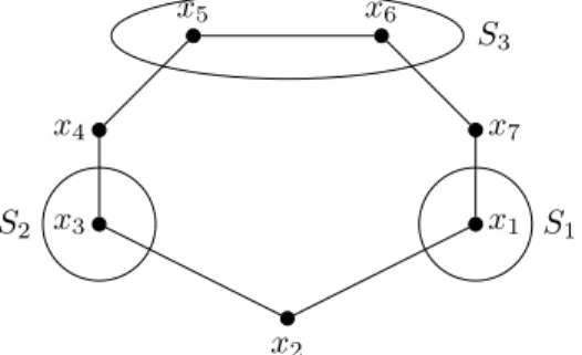 Fig. 4: G contains an induced C 7 intersecting all components of a vertex cover.