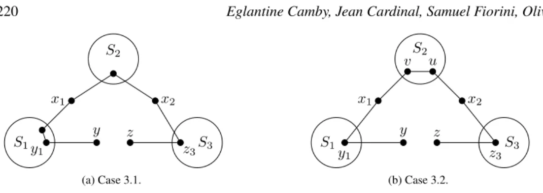 Fig. 8: Three components of a vertex cover to connect by adding only one vertex.