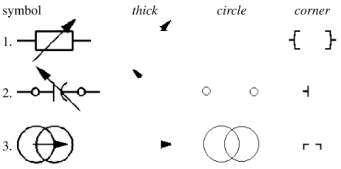 Fig. 2. Our relation BOFs model – a symbolic example. Each item in every bag, represents a visual primitive and its colour represents its type.