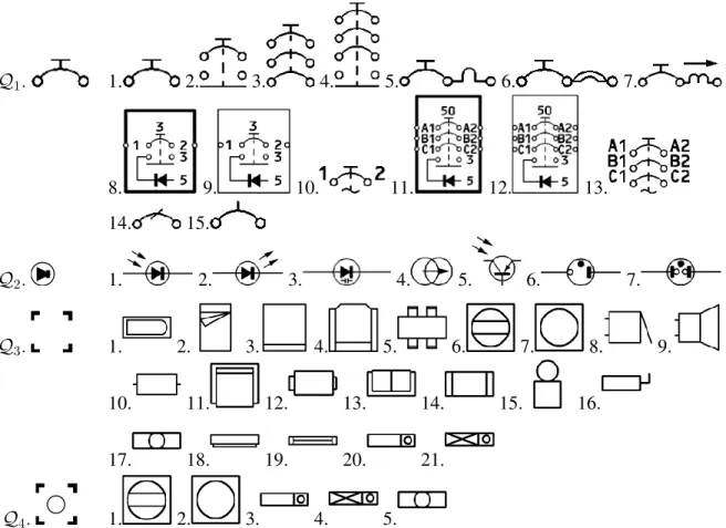 Fig. 6. Symbol retrieval using isolated symbol as a query Q 1 and spatial organisation of visual primitives Q 2 : Q 4 