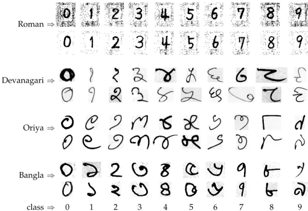 Fig. 11. Two numeral samples from four different known scripts for 10 (0 − 9) classes.