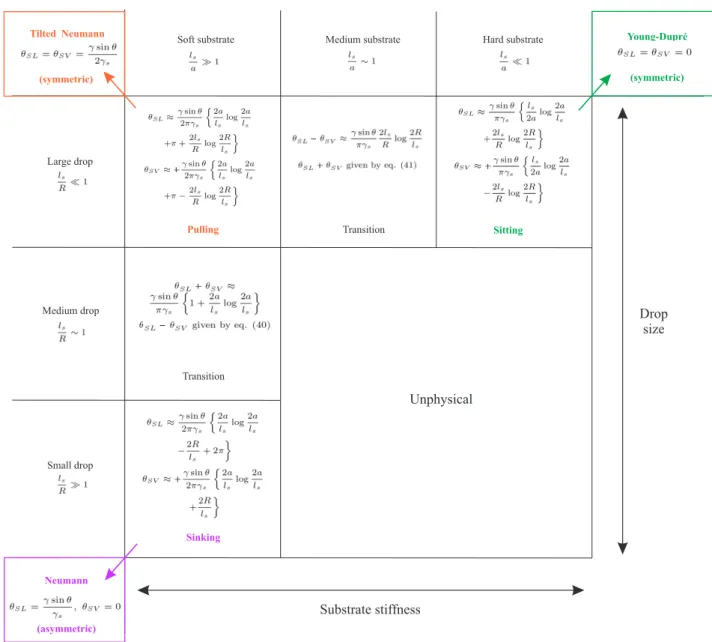 Figure 8: Asymptotic formulas for the substrate deformations at the contact line as a function of the dimensionless ratios l s /R and l s /a