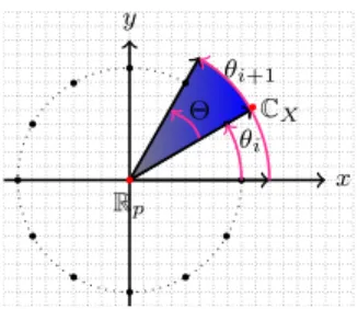 Figure 3. ARG description for a symbol in Fig. 2 – an example.