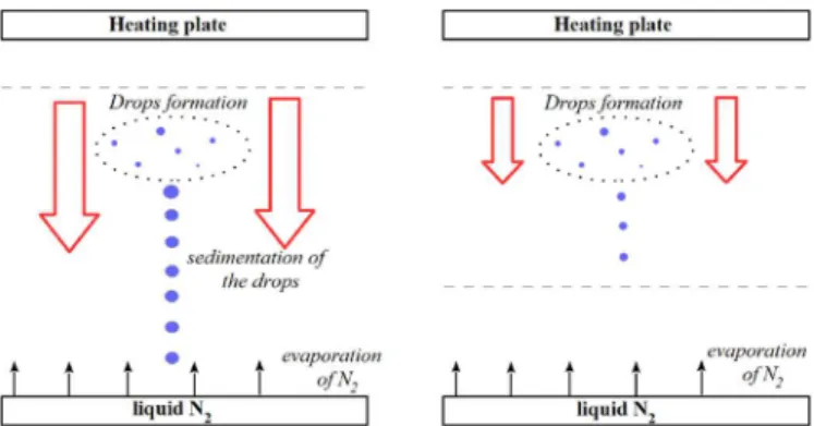 Fig. 7. scheme showing the formation of the lower boundary.