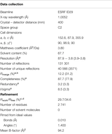 TABLE 1 | Crystallographic data and refinement statistics.