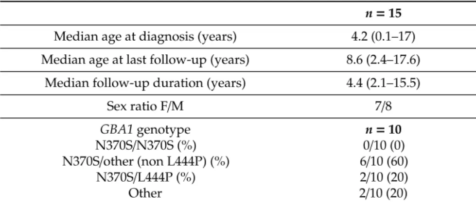 Table 4. Children’s characteristics.