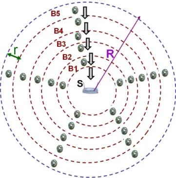 Fig. 2. Underwater Acoustic sensor network model.