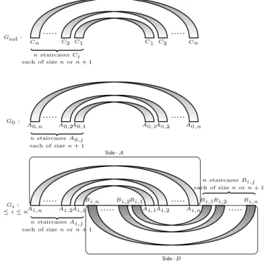 Figure 3. Reduction in the proof of Theorem 2