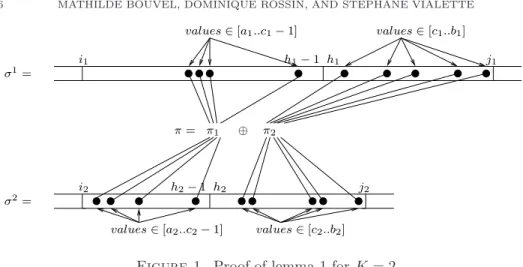 Figure 1. Proof of lemma 1 for K = 2