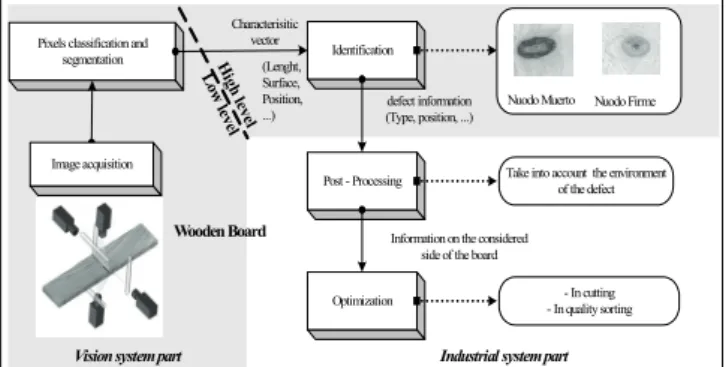 Fig. 3: Wood recognition system. 