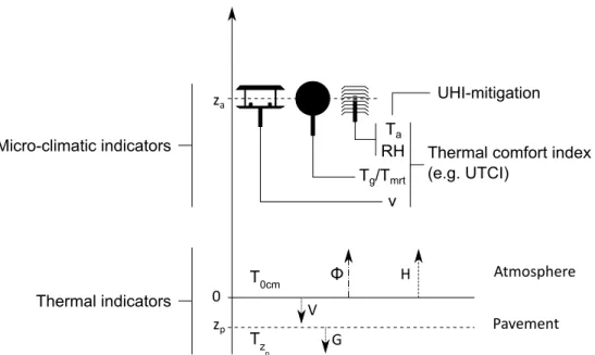 Figure 3: Illustration of the cooling indicators found.  