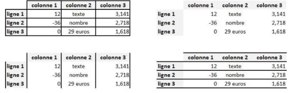 Figure 1: Exemples de tableaux à styles variés. 