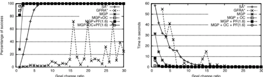 Fig. 1. Global analysis of Blockworld problem 20.