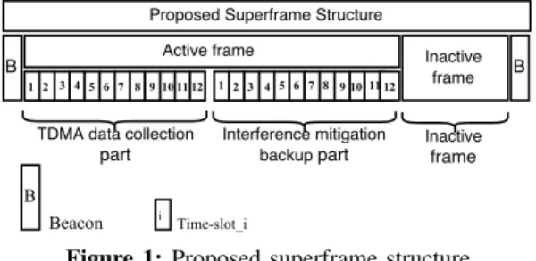 Figure 2: Collision scenarios at sensor- and coordinator-levels