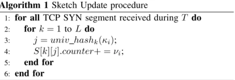 Fig. 1. Sketch data structure.
