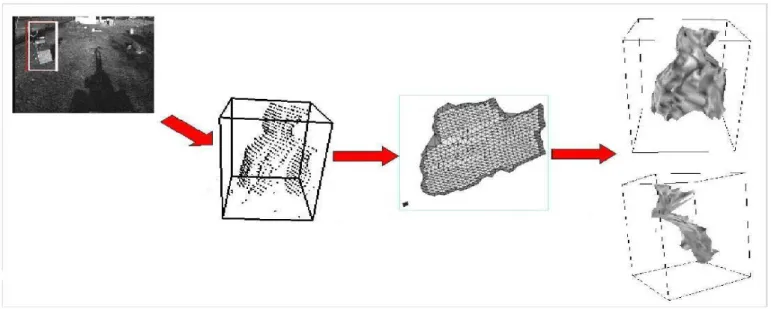 Fig. 9. 3D reconstruction process of an obstacle (the chair) using the designed mesh analysis operators