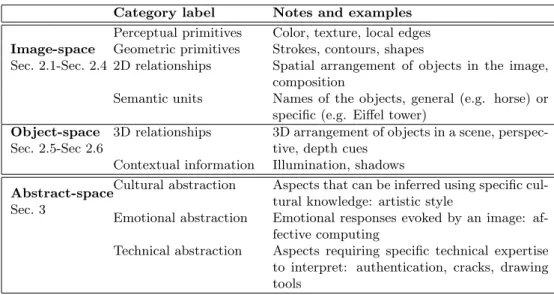 Table I. A taxonomy of image content, inspired from Burford et al. [2003].