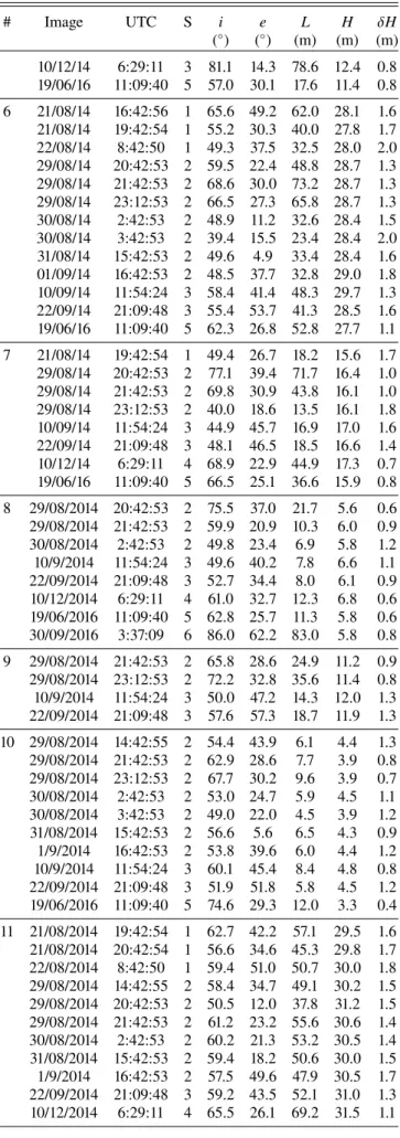 Table A.1. continued.