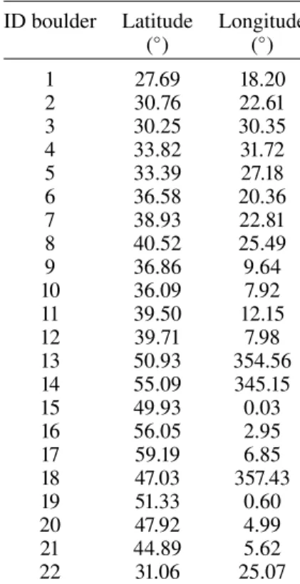 Table 1. NAC-OSIRIS images used in this work. NAC-OSIRIS image (m px −1 ) NAC_2014-08-21T16.42.56.549Z_ID30_1397549300_F22 1.26 NAC_2014-08-21T19.42.54.558Z_ID30_1397549900_F22 1.25 NAC_2014-08-21T20.42.54.581Z_ID30_1397549100_F22 1.25 NAC_2014-08-22T08.42