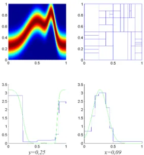 Fig 4 . Top left: Level lines of the the conditional density s for Example 4. Top right: