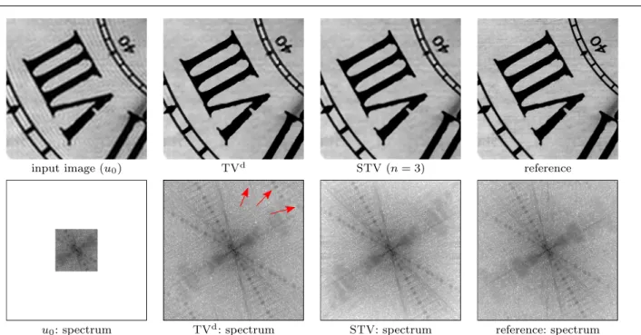 Fig. 8 Image zooming with spectrum extrapolation. An input image (1st column) is synthesized by setting to 0 the high frequency components (that is, outside a square ω b 0 ) of a reference image (4th column)