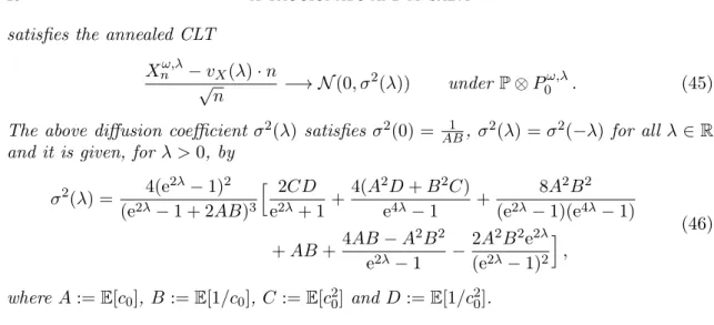 Figure 2. The solid line represents the function σ 2 (λ) in the case of i.i.d. conductances sampled from a uniform random variable in the  inter-val [1, 10]