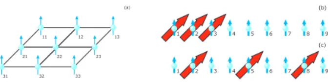 TABLE I: Gap as a function of the array size for short range interaction (SRI) and long range interaction (LRI)