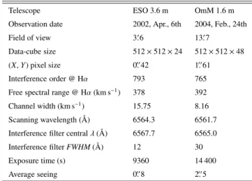 Table 1. Basic properties of NGC 4438 (VCC 1043). Right ascension (J2000) 12 h 27 m 45.6 s Declination (J2000) + 13 ◦ 00  32  Type 1 Sb (tides) Nucleus 2 LINER 1.9 Distance 16 Mpc
