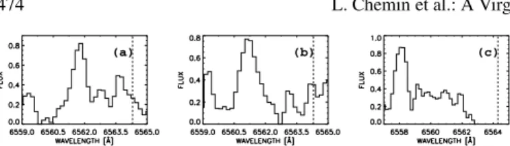 Fig. 6. Fabry-Perot continuum-free spectra of selected regions (see co- co-ordinates in Table 3 and white squares in Fig