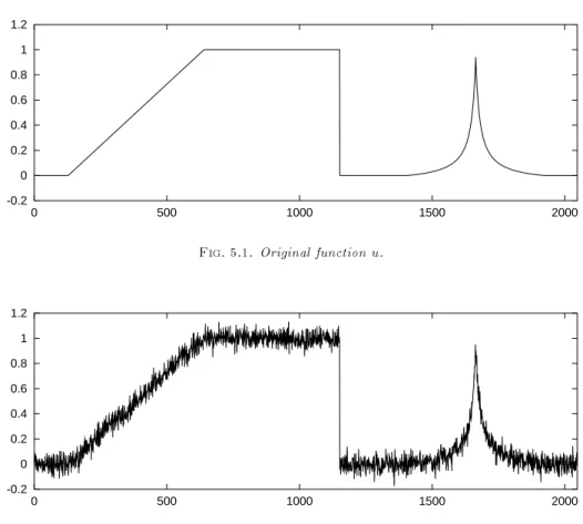 Fig. 5.1 . Original function u .