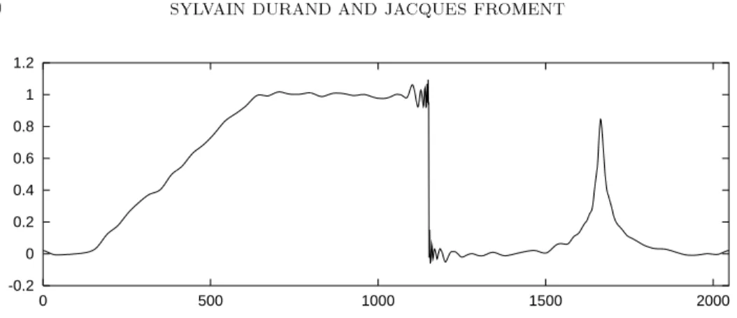 Fig. 5.3 . Denoised function u 0 , obtained by wavelet hard thresholding. SNR=29 : 0 db