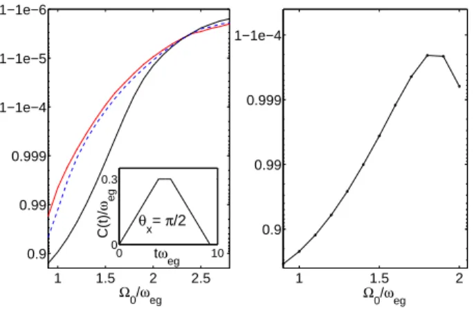 FIG. 3: Left panel: fidelity of the single qubit X rotation gate (for θ x = π/2) versus Ω 0 /ω eg 