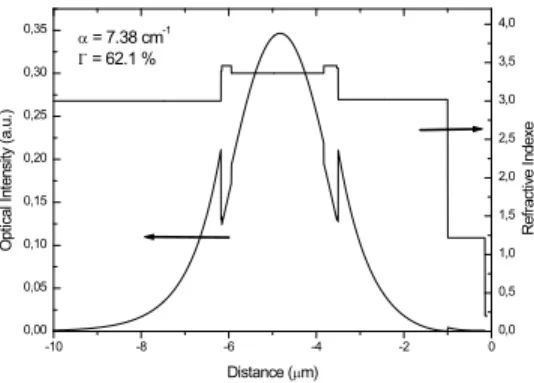 Fig. 1. Schematic of the conduction band diagram of one period of the 4 quantum well active region together with the moduli-squared relevant wave functions