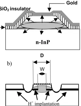 Fig. 4. Pulsed measurements of optical power and voltage as a function of current for a sample realized using standard processing