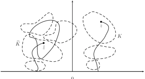 Figure 6. Illustration of ˜ η, η, K e and K. ˜ η, η and F ext (L H α ¯ )(˜ z) are drawn in full lines.