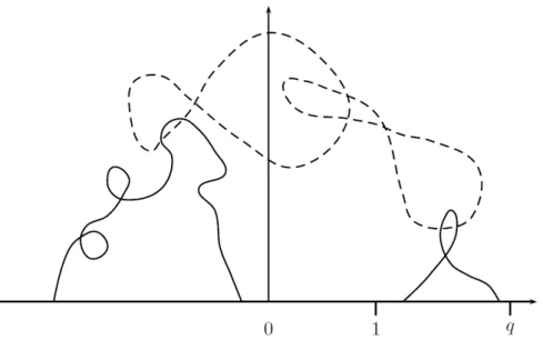 Figure 2. Two excursions (full lines) connected by a chain of two loops (doted lines).