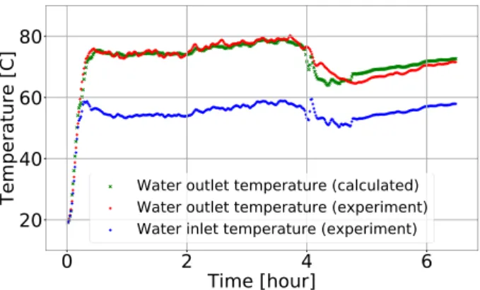 Table 3: Boiler-stove characteristics  Pre-set 