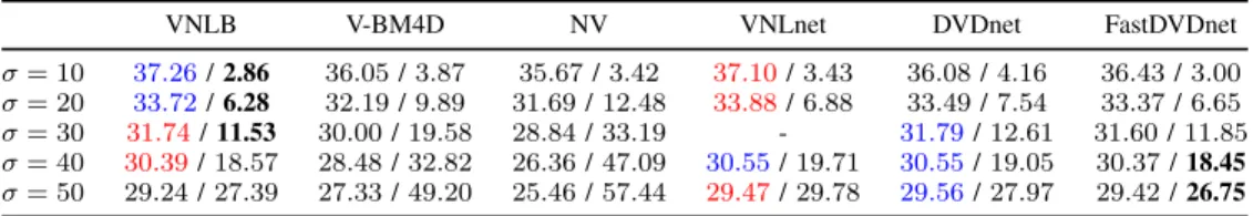 TABLE III